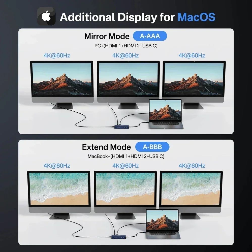 Acasis Hub USB-C 14 em 1 Tripl - Desk Setup Mac avaliação e preço